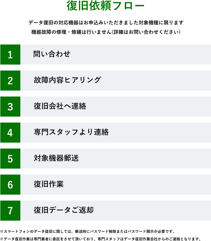 復旧依頼フロー