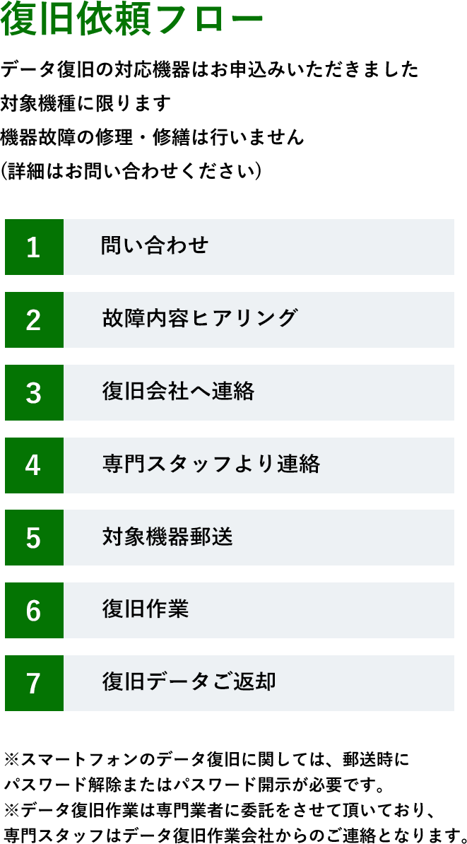 復旧依頼フロー