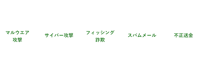 インターネット環境には様々なリスクがあります。マルウエア攻撃・サイバー攻撃・フィッシング詐欺・スパムメール・不正送金