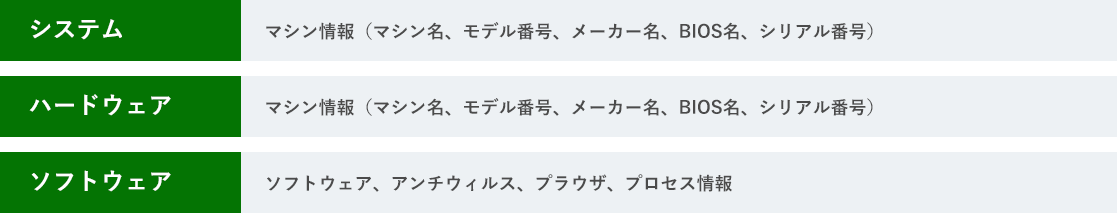 システム・ハードウェア・ソフトウェア