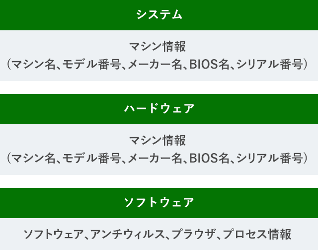システム・ハードウェア・ソフトウェア
